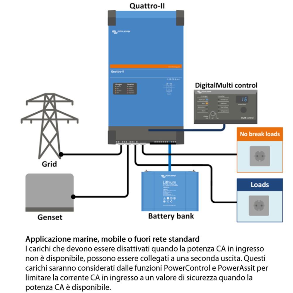 Victron 48/5000/70-50A Quattro-II 230v Inverter e Caricabatterie - immagine 5
