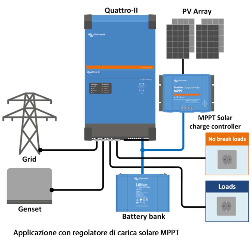 Victron 48/5000/70-50A Quattro-II 230v Inverter e Caricabatterie - immagine 6